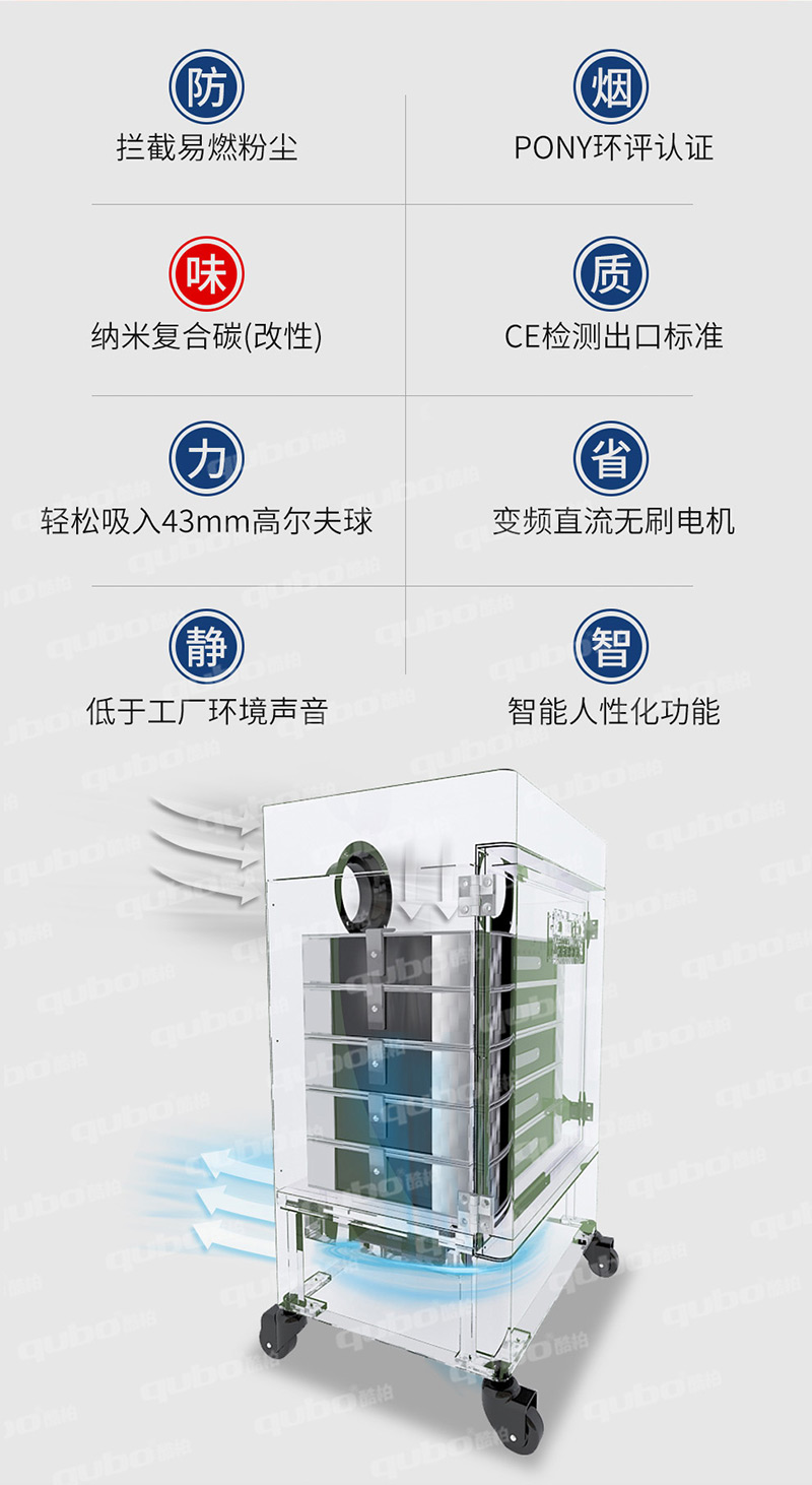 酷柏煙霧凈化器可攔截易燃粉塵，PONY環(huán)評認證，納米復(fù)合碳除味，CE檢測出口標準，吸力大可吸入高爾夫球，變頻直流無刷點擊省電43%