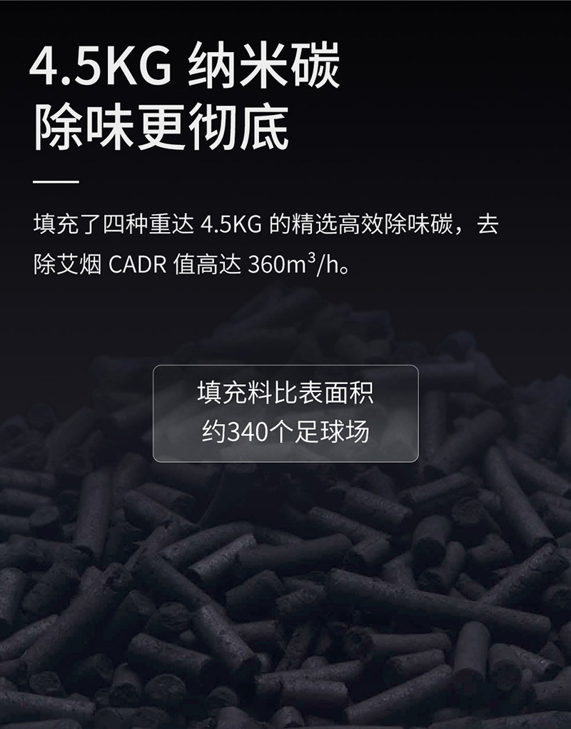 艾灸煙霧過濾器TD1000除味濾芯