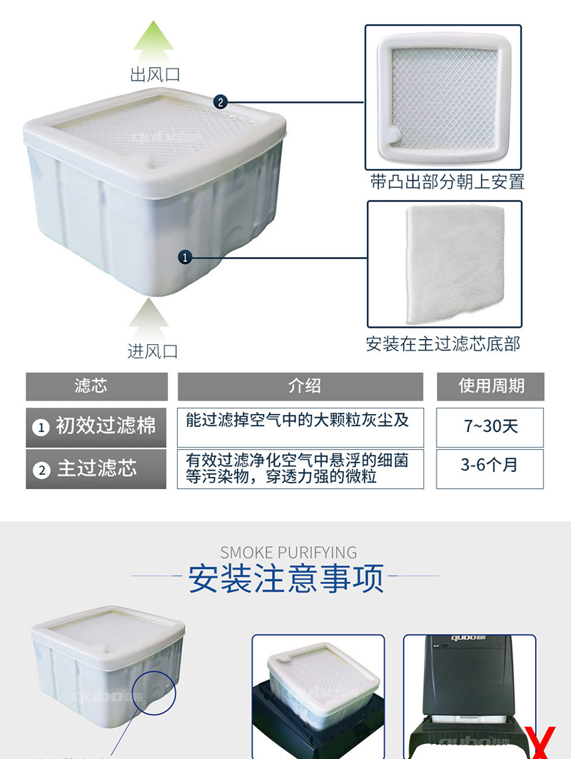 小型可移動(dòng)式焊錫煙塵凈化器TF300濾芯