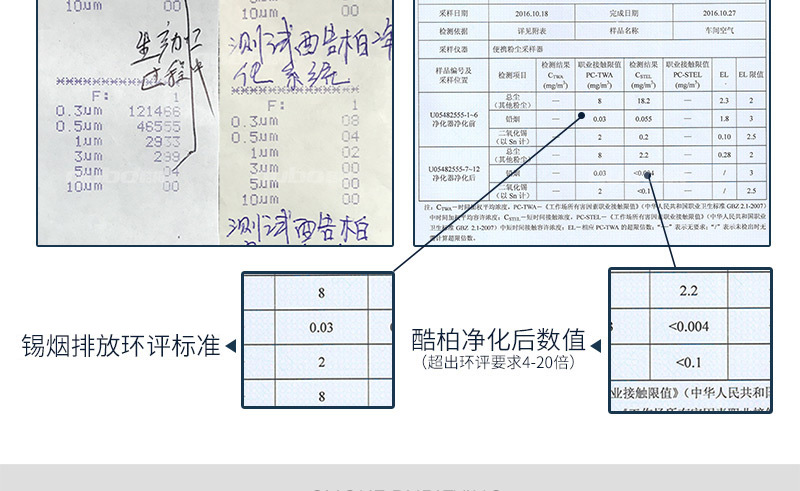 小型可移動(dòng)式焊錫煙塵凈化器TF300凈化效果